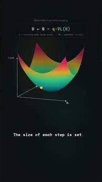 Gradient Descent Explained