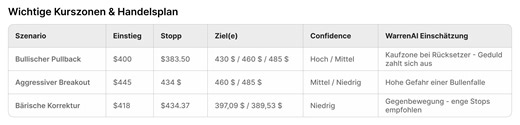 WarrenAI Chartanalyse: So findest du klare Einstiegspunkte im Chart Von Investing.com Blog