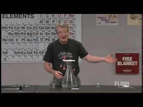Surface Tension Demonstration