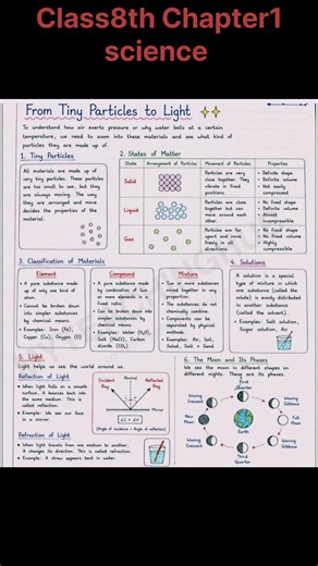 🔥 Class 8 Science Chapter 1| Exploring the Investigative World of Science | Animated Explanation