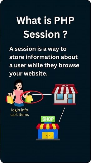 What is Session in PHP? | PHP Session Explained with Example for Beginners (in Hindi/English)