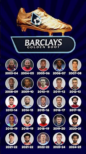Premier League Golden Boot Winners 1993 - 2025.
