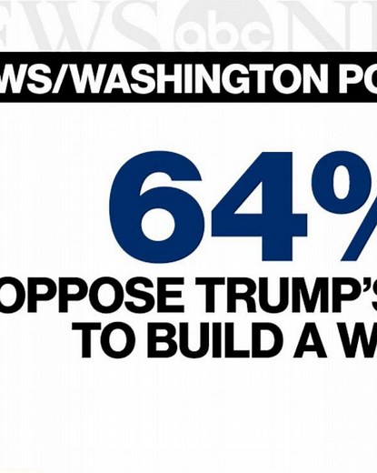 New poll reveals Americans' views on president's border, immigration policies