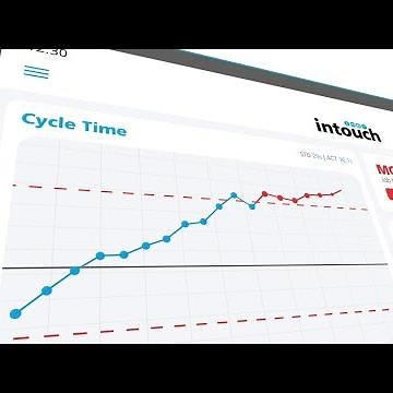 Intouch Production Monitoring Software - 2023 Version