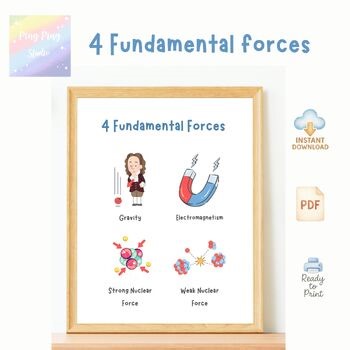 4 Fundamental Forces Poster | Physics Classroom Wall Art | Science Decor for Kid