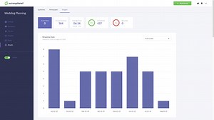 Survey insights | Survey Planet