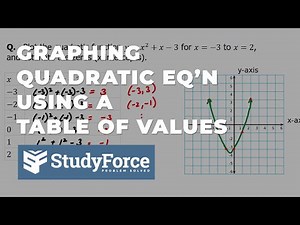 📚 Graphing a Quadratic Equation Using a Table of Values