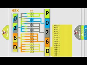 DTC Jeep P026D Short Explanation