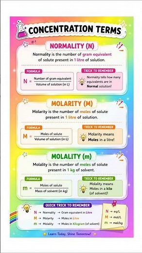 Normality, molarity & molality: three ways to measure solution concentration. #Chemistry #Science