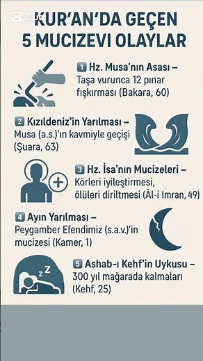 Kuran'ı Kerim de Geçen 5 Mucizevi Olaylar 🌟👇
