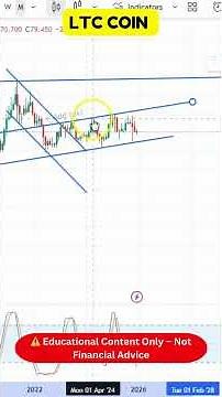 LTC Price Action Explained!