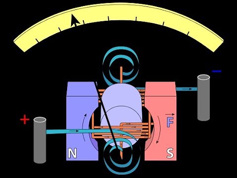 Galvanometer, how does it work?