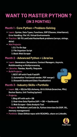 Master Python in 3 Months 🚀 Complete Roadmap for Beginners to Advanced