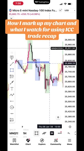 Here’s a trade recap from my Thursdays trade! Bearish trend marking my charts and what I look for on the continuation before entering! I look at the 1 min it shows structure but then I verify the structure on the 5 min and 15 min before entering the trade! #t#tradesbyscii#icci#iccstrategyf#futuresn#nq