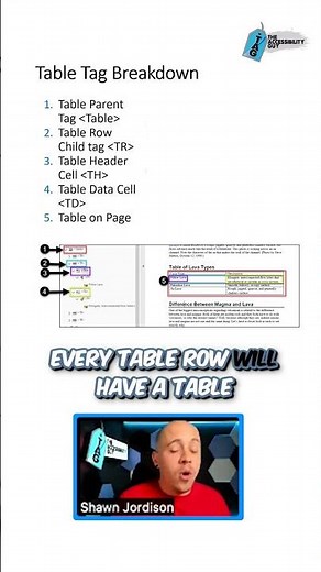 Table Tag Breakdown #pdfaccessibility #pdftips #tabletags