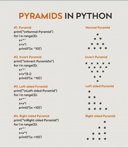 #débutant #coding #python #apprends #programmation #programming