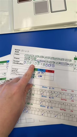 🍎📝 Dive into our Preschool Assessments: a focused approach for meaningful learning! This video reveals our strategy of reassessing only what students didn't grasp initially, ensuring we teach effectively without over-assessing. It's not about grading, but informing my teaching to focus on what each student needs. #PreschoolVibes | Preschool Vibes