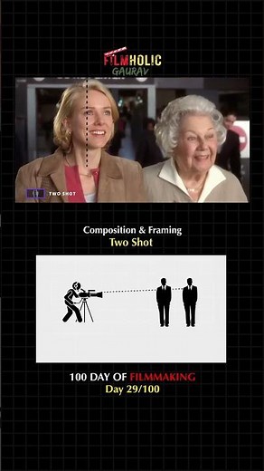 Two Shot Explained in 30 Seconds 🎬 (Filmmaking Basics)