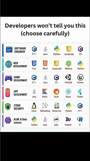Developers Won’t Tell You This… Choose Your Path Carefully 🚀