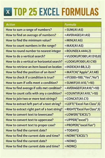Top 25 Excel Formulas to Boost Productivity 🚀 #exceltips #excelformulas #excelfunctions #worksmarter #DSE #civil #steel #Concrete #cement #construction #civilengineering #contractor #building #architecture #TBT #loading #design #edit #educacion #quality #happy #electrical #home #House #power #knowledge #knowledgeispower #rockstar #roadtrip #DidYouKnow | DSE
