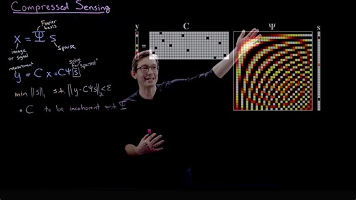 Compressed Sensing - When It Works