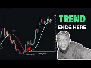 🔥 The Easiest GOLD Scalping Strategy for 2025! 2 Indicators = Clean, High-Win Trades