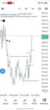 Withdrawal on two accounts #forex #smc #trading