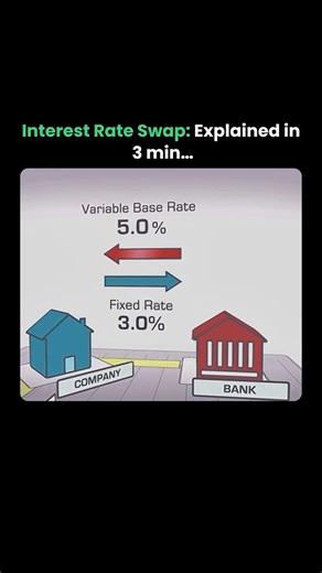 Advice from traders on Instagram: "Interest Rate Swap: Explained in 3 min… Save this post for later Follow @advicefromtraders for daily trading & finance insights! Source: Xpono VF Use: for educational and purposes only. . . . . . . . . . #InterestRateSwap #FinanceExplained #InvestingBasics #TradingEducation #FinancialMarkets #Derivatives #FixedIncome"