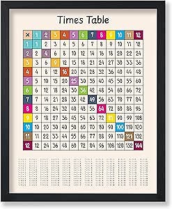 Poster Master Times Table Poster - Multiplication Print - Learning Materials Art - Educational Art - Gift for Students & Teachers - Decor for Homeschool, Classroom or Library, 11x14 Black Framed