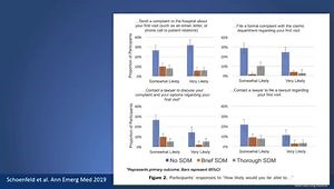 Structural Heart Interventions: Shared Decision Making
