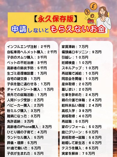 放課後等デイサービスの補助金について