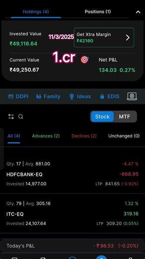 TO day Shear market port folio please like చేయండి 💕💕 please subscribe my channel