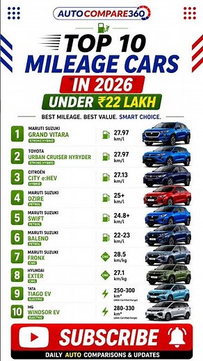 Top 10 Best Mileage Cars in India 2026 🔥 Best Fuel Efficient Cars Under 22 Lakh