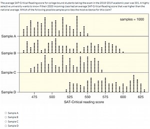 The average SAT-Critical Reading score for college-bound studen... | Filo