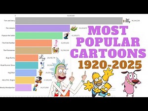 Most Popular Cartoons (1920-2025) TOP 10