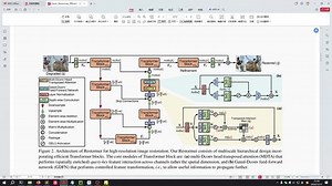 【论文学习】高效的图像恢复ViT-Restomer 适用于图像恢复的高效ViT，被CVPR2022收录，对于网络改进具有参考和实用价值#学习打卡 #论文学习 #人工智能技术 #AI #计算机视觉