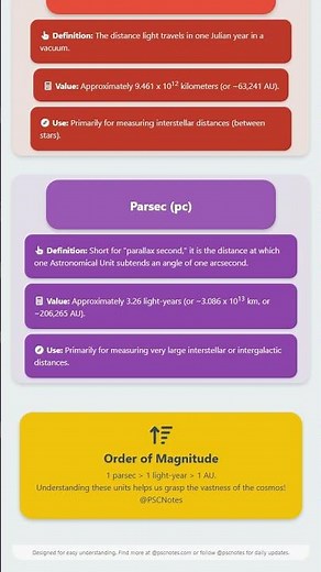 Astronomical Distances and Units AU, Light-year, Parsec