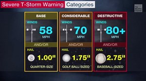 New Alerts for Destructive Thunderstorms