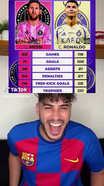 Ronaldo vs Messi: Al Nassr and Inter Miami Stats Comparison