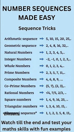Number Sequences in Easy Way | Arithmetic Sequence, Natural Numbers & More #maths #easylearning