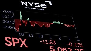 Comparing sector performance in the S&P 500: Chart of the Day