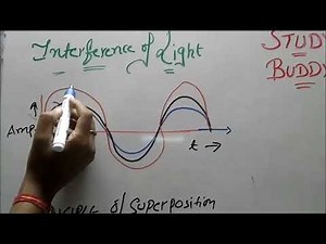 Interference of Light II Coherent Sources II Production of Coherent Sources - Applied Physics
