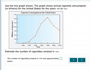 Use the line graph shown. The graph shows annual cigarette cons... | Filo