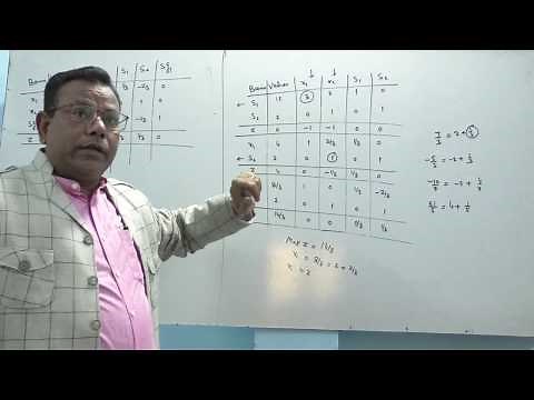 Gomory's Cutting Plane Method