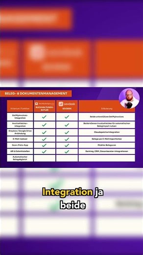 Mobile document scanning & interfaces: AccountingButler vs. SevDesk 📲