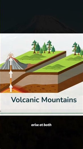 The Five Main Types of Mountains #worldbuilding#dnd #ttrpg #mountains