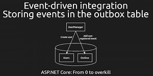 Event-driven integration #3 - Storing events in the outbox table [ASPF02O|E042]