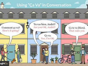 What is comment ça va mean? [2025] | QAQooking.wiki
