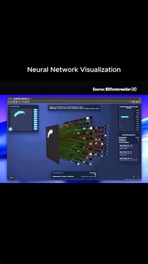 Nullpointer.404 on Instagram: "A neural network visualizer that shows how an MLP learns step by step. Runs in the browser, trained with PyTorch, and works best on desktop. Source: DFinsterwalder (X) #coding #programming #softwaredevelopment #computerscience #cse software ai ml machinelearning computer neuralnetwork mlp ai machinelearning deeplearning visualization threejs pytorch webapp tech"
