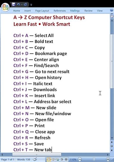 A to Z Computer Shortcut Keys | Must Know for CS Students